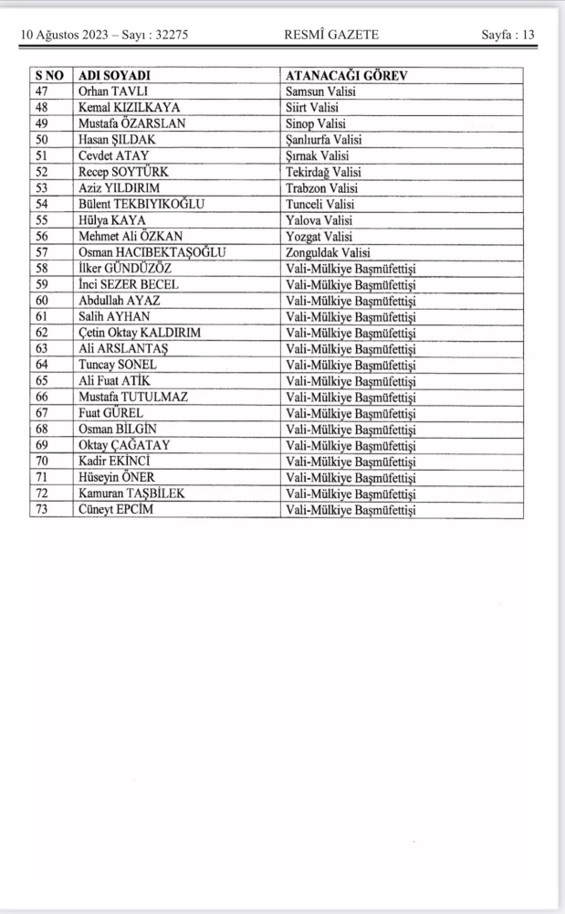 57 ile yeni vali ataması yapıldı